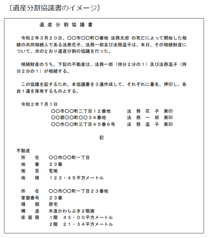 遺産分割協議書イメージ図